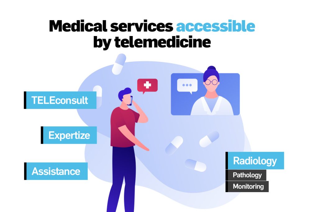 servicii medicale ce pot fi accesate de telemediciana, infografic