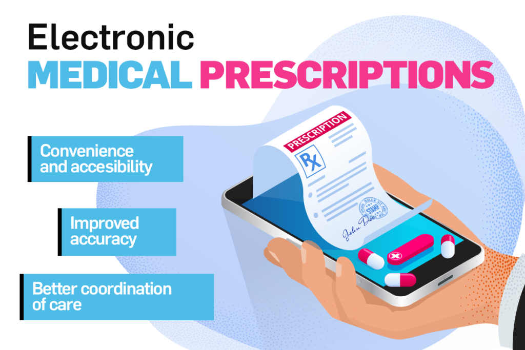 prescripitie medicala electronica, infografic | telemedica